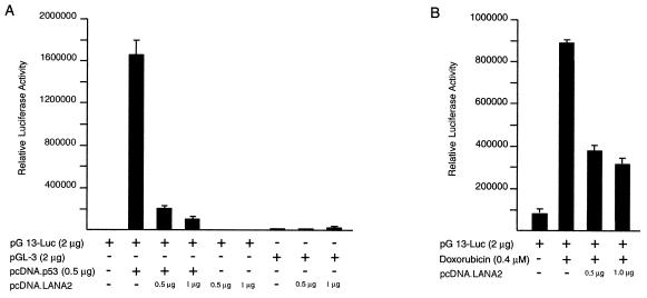 FIG. 8