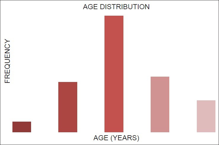 Figure 1.0