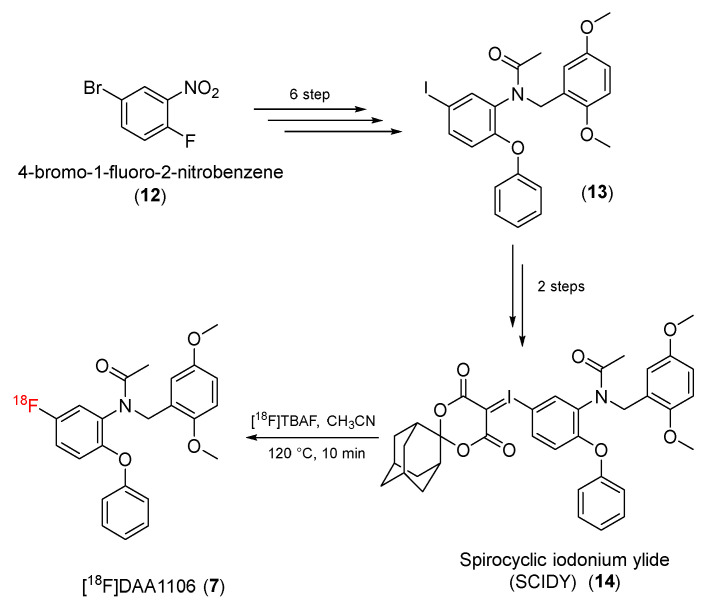 Scheme 3