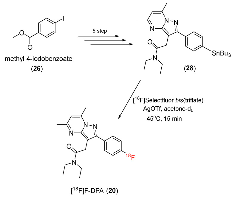 Scheme 8