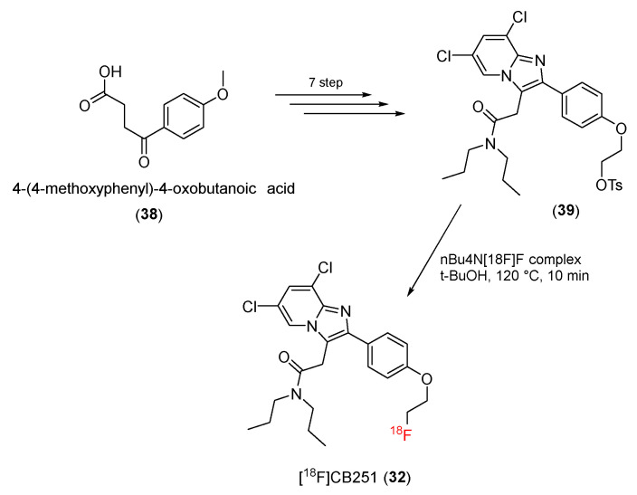 Scheme 11