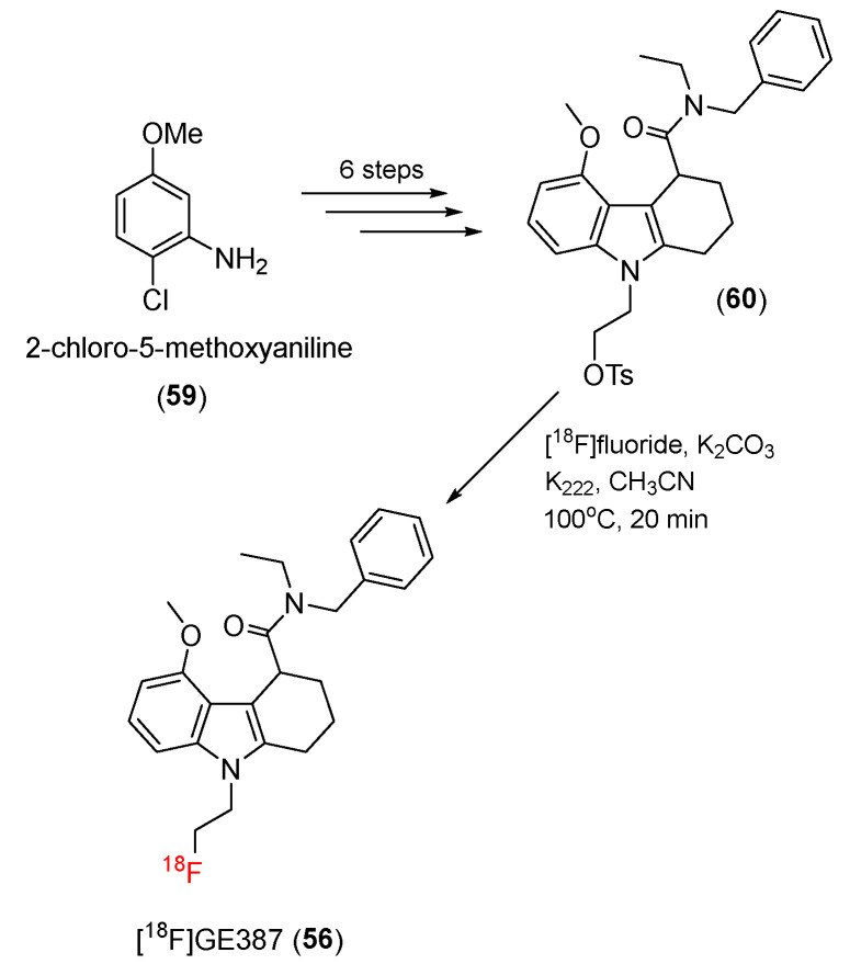 Scheme 17