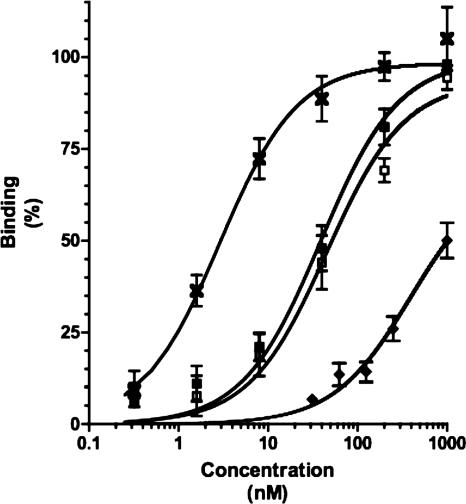 FIG. 6.