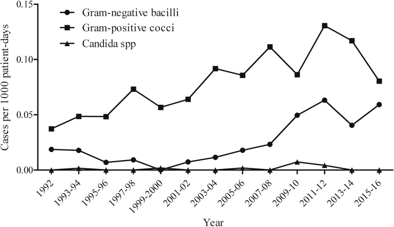 FIG 2