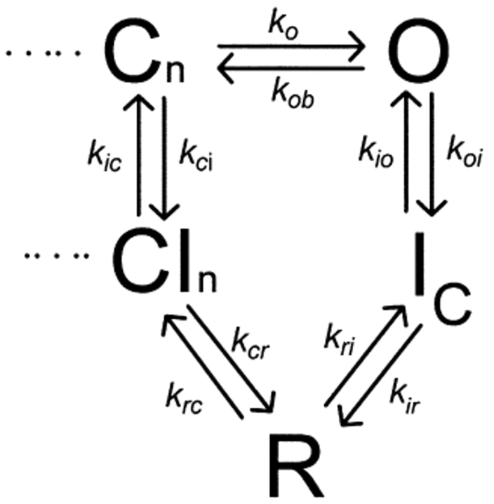 SCHEME I