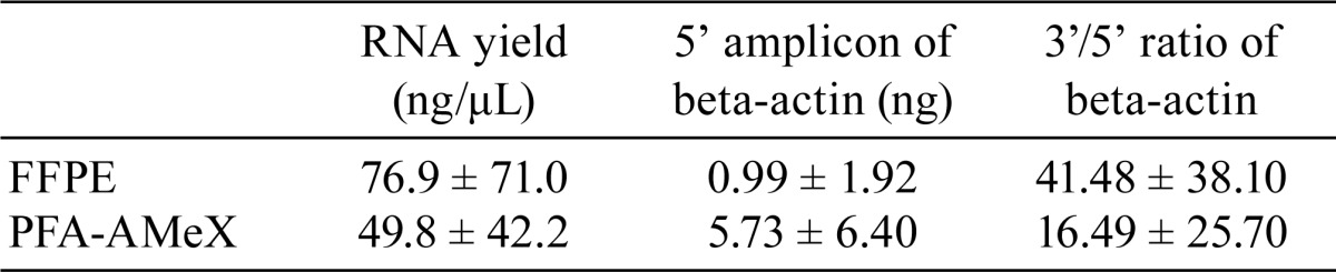 graphic file with name tox-28-043-t002.jpg