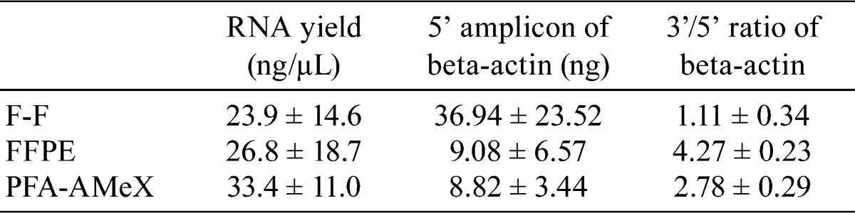 graphic file with name tox-28-043-t001.jpg