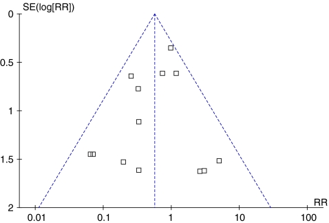 Fig. 6