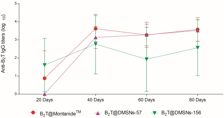 Figure 5