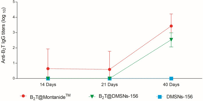 Figure 4