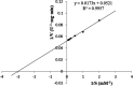 FIG 8
