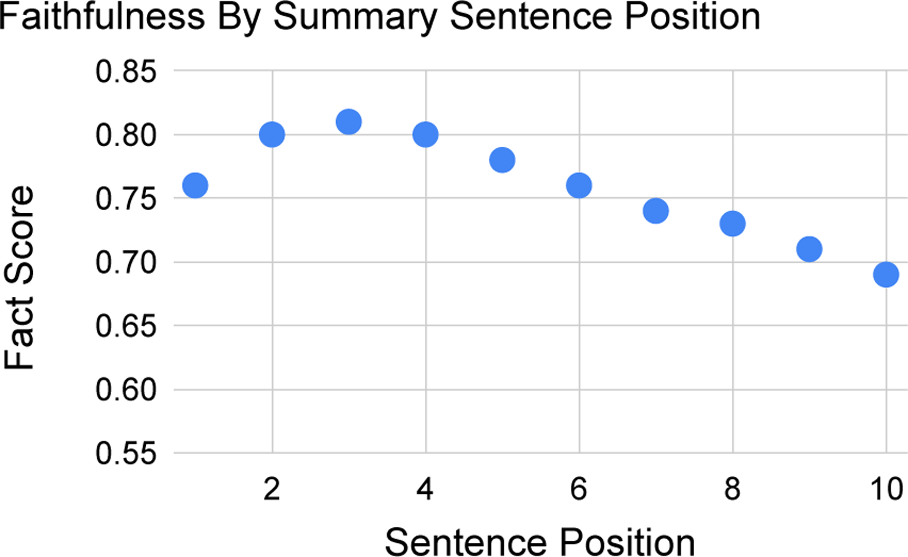 Figure 9: