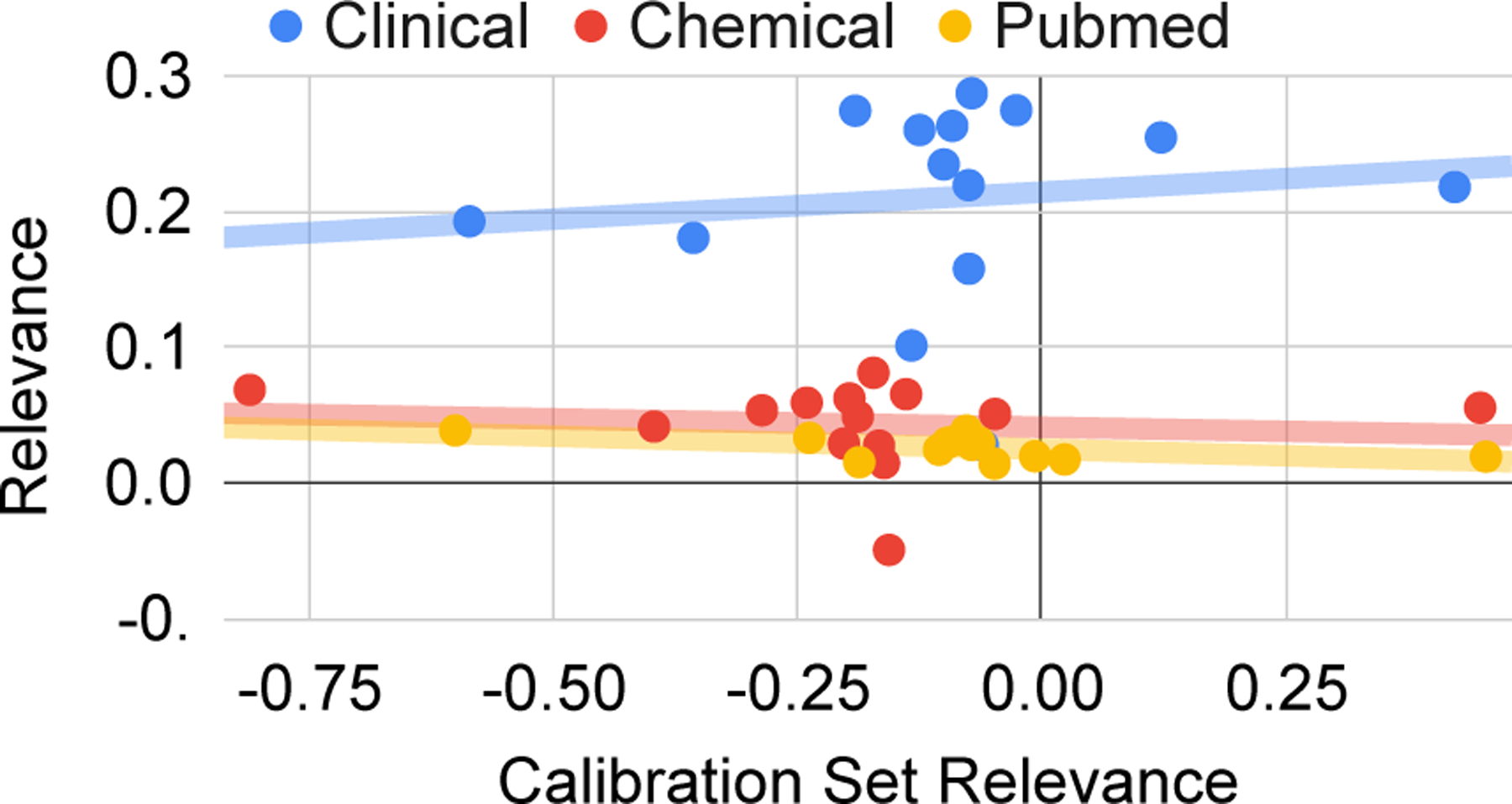 Figure 6: