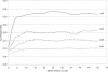 Figure  2