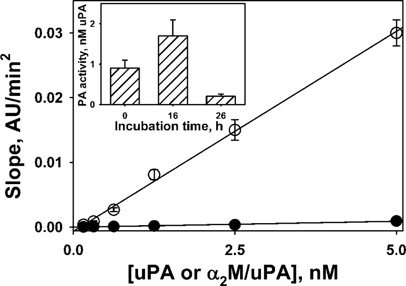 Fig. 7.