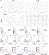 Figure 10.