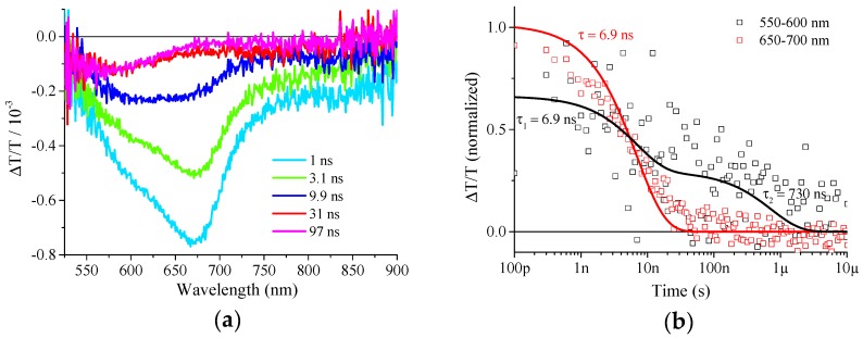 Figure 5