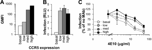 FIG. 8.