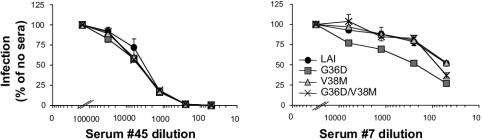 FIG. 9.