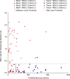 FIG 3