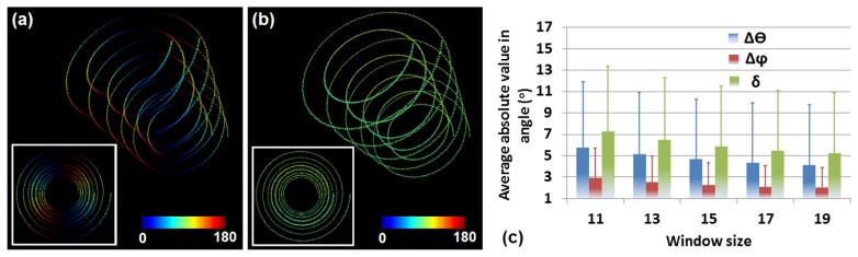 Fig. 9