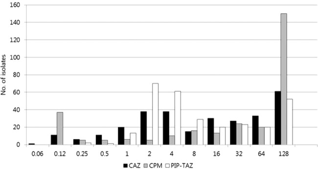 FIG 1