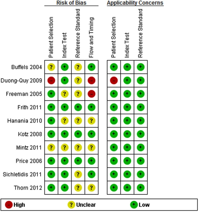 Figure 3