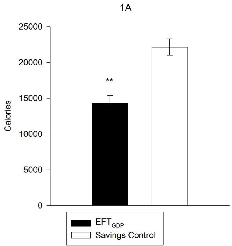 Fig. 1A.