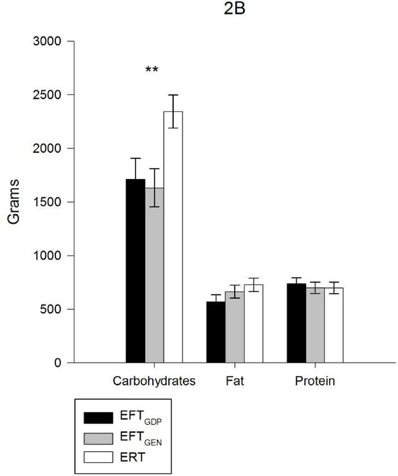 Figure 2B.