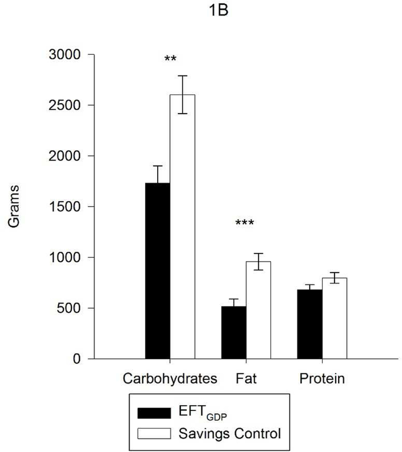 Fig. 1B.