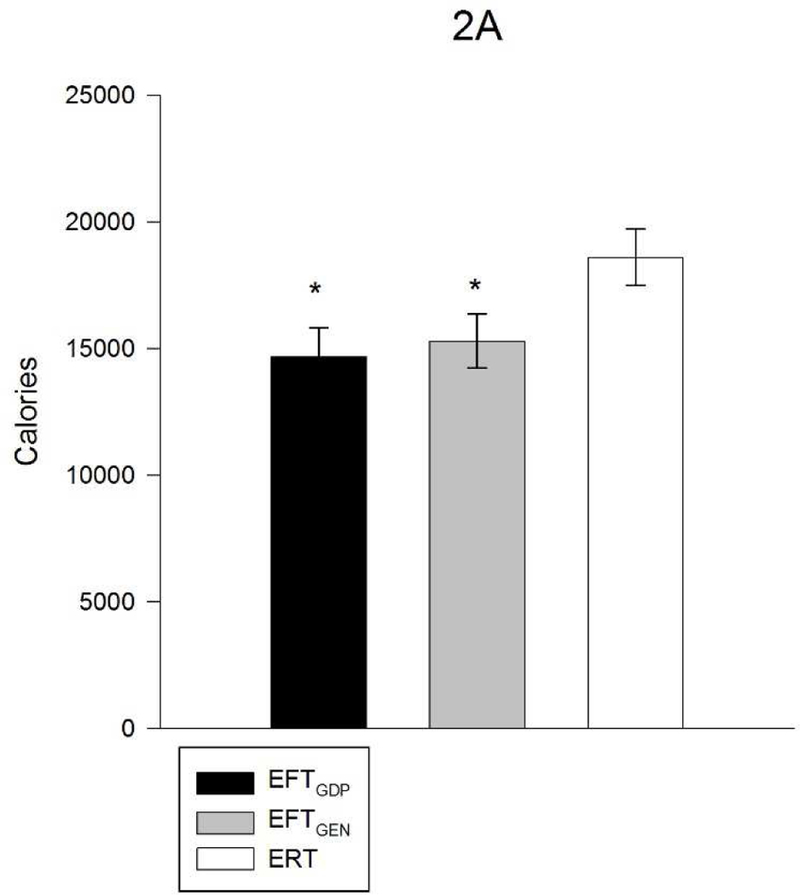 Fig. 2A.