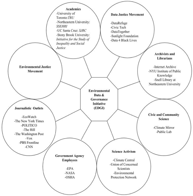 Figure 1: