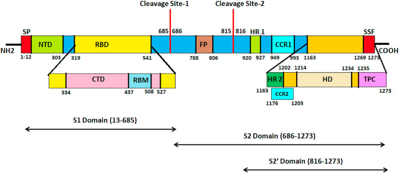 Fig. 2