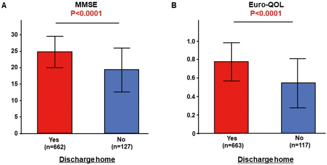 Figure 1.