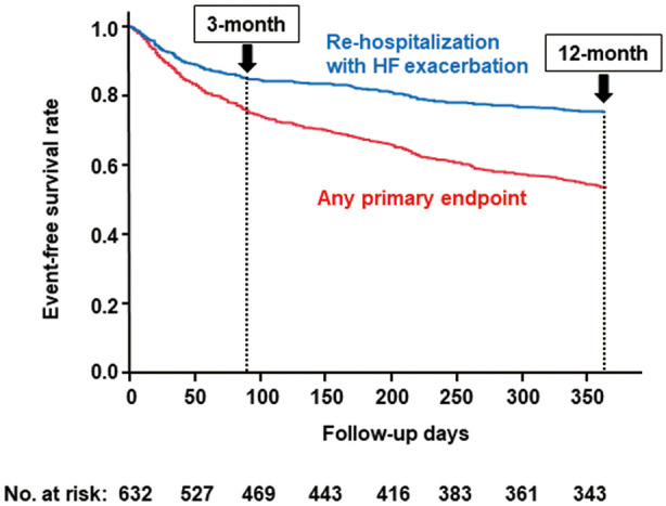 Figure 2.