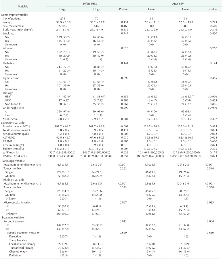 graphic file with name astr-102-193-i004.jpg