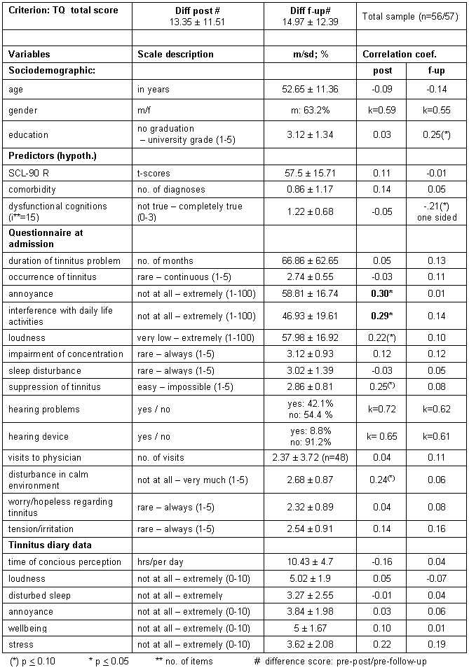 Table 1