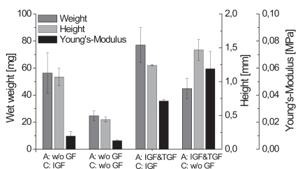 Fig. (3)