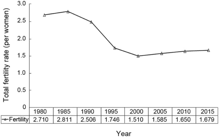 Fig. 3