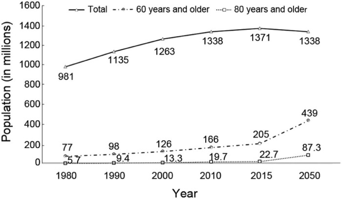 Fig. 1