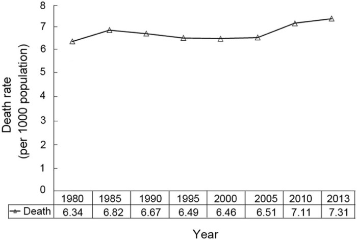 Fig. 4