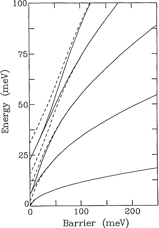 Fig. 15