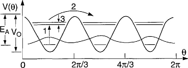 Fig. 16