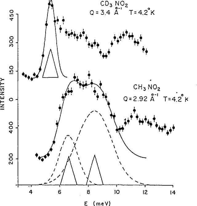 Fig. 18