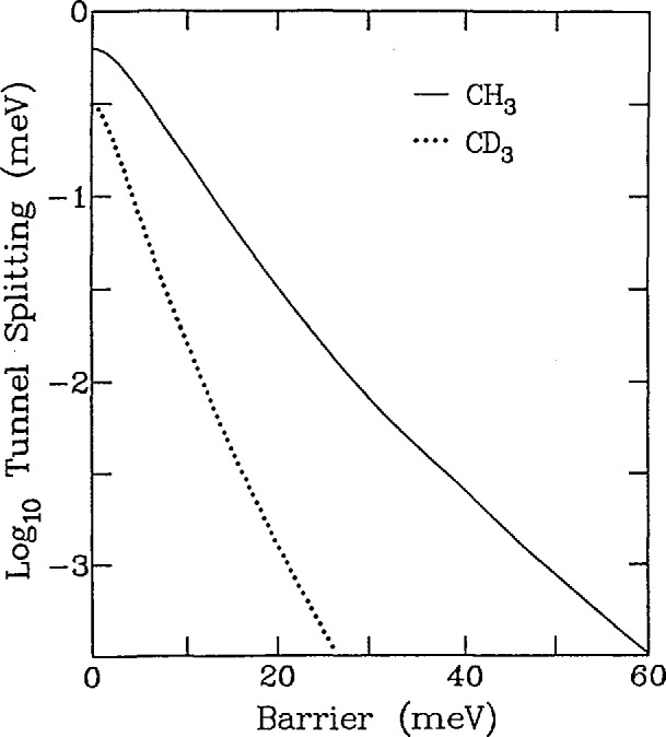 Fig. 17