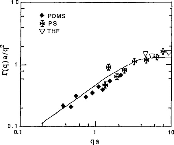 Fig. 14