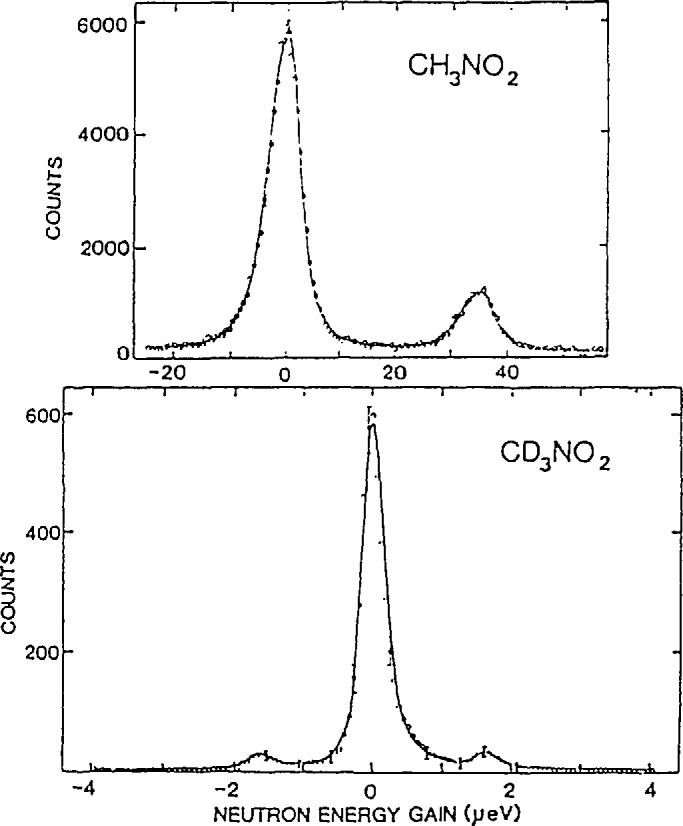 Fig. 19