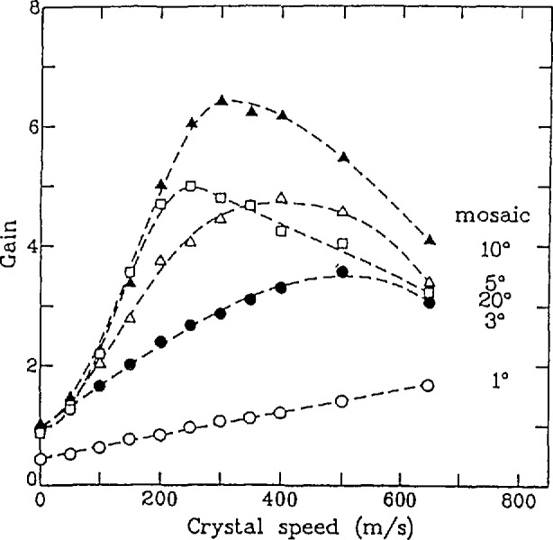 Fig. 26