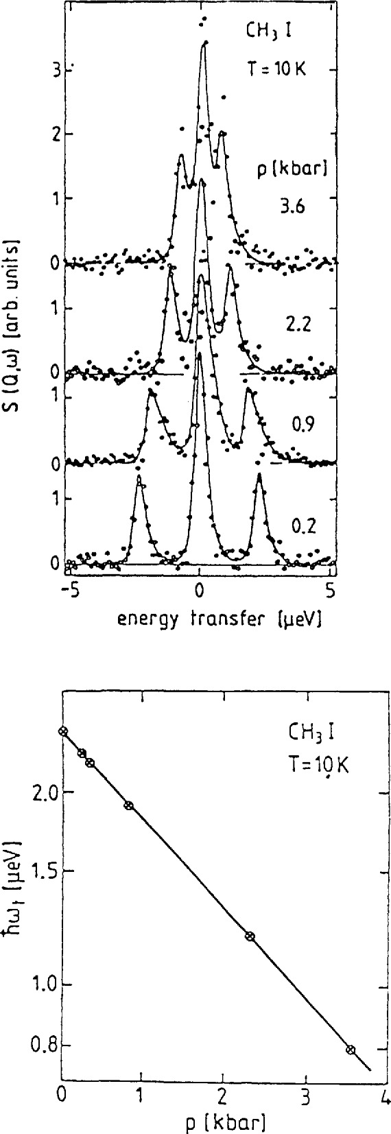 Fig. 22