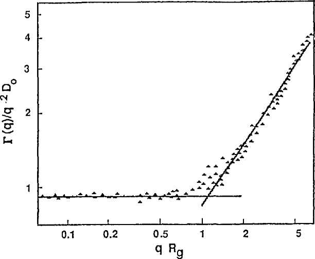 Fig. 13